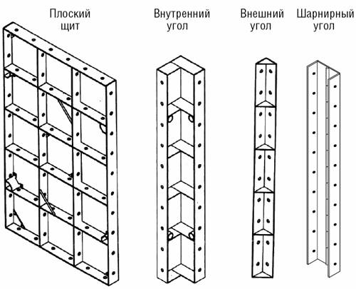 комплектующие щитов - углы
